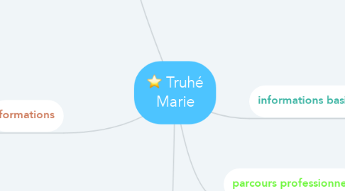 Mind Map: Truhé Marie