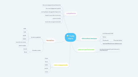 Mind Map: Truhé Marie