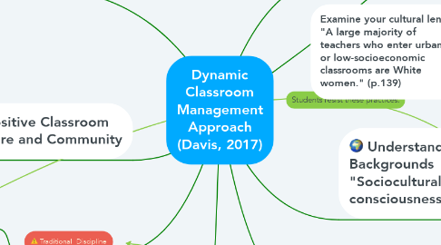 Mind Map: Dynamic Classroom Management Approach (Davis, 2017)