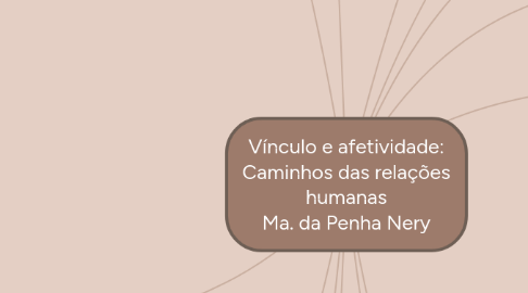 Mind Map: Vínculo e afetividade: Caminhos das relações humanas Ma. da Penha Nery