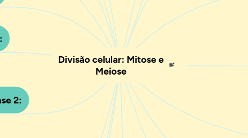 Mind Map: Divisão celular: Mitose e Meiose