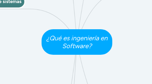 Mind Map: ¿Qué es ingeniería en Software?