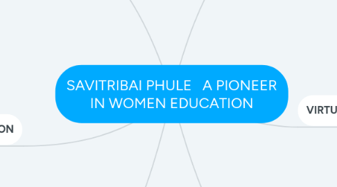 Mind Map: SAVITRIBAI PHULE   A PIONEER IN WOMEN EDUCATION