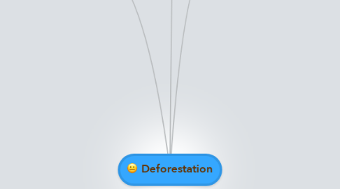 Mind Map: Deforestation