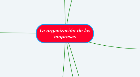 Mind Map: La organización de las empresas