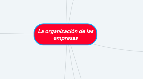 Mind Map: La organización de las empresas