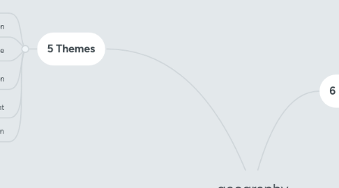 Mind Map: geography