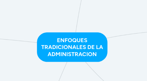 Mind Map: ENFOQUES TRADICIONALES DE LA ADMINISTRACION