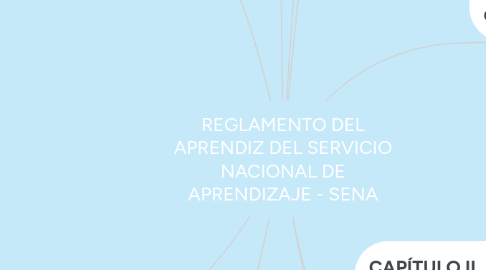 Mind Map: REGLAMENTO DEL APRENDIZ DEL SERVICIO NACIONAL DE APRENDIZAJE - SENA