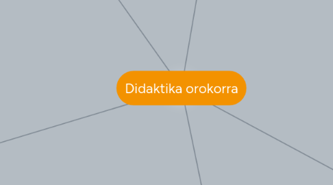 Mind Map: Didaktika orokorra