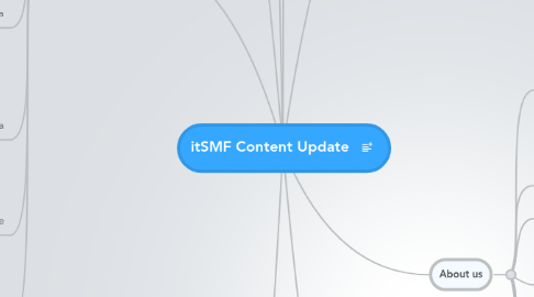 Mind Map: itSMF Content Update