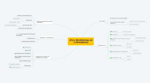 Mind Map: ÉTICA PROFESIONAL DE CONTABILIDAD