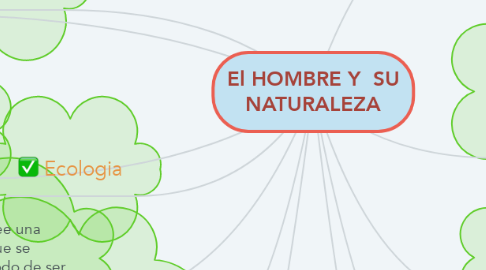 Mind Map: El HOMBRE Y  SU NATURALEZA
