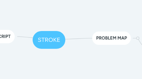 Mind Map: STROKE