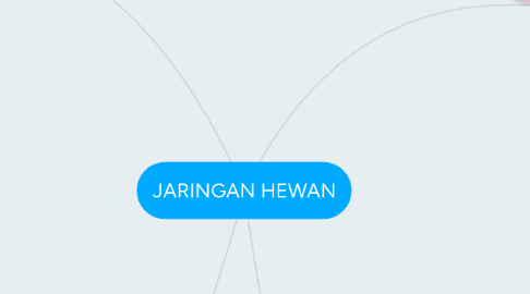Mind Map: JARINGAN HEWAN