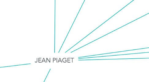 Mind Map: JEAN PIAGET