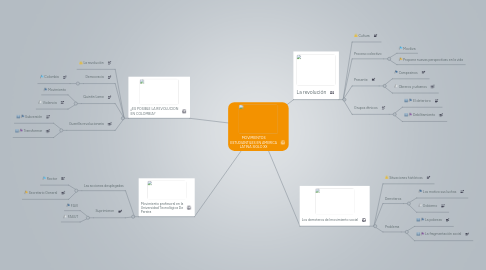 Mind Map: MOVIMIENTOS ESTUDIANTILES EN AMERICA LATINA SIGLO XX