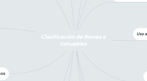 Mind Map: Clasificación de Bienes e Inmuebles