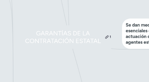 Mind Map: GARANTÍAS DE LA CONTRATACIÓN ESTATAL