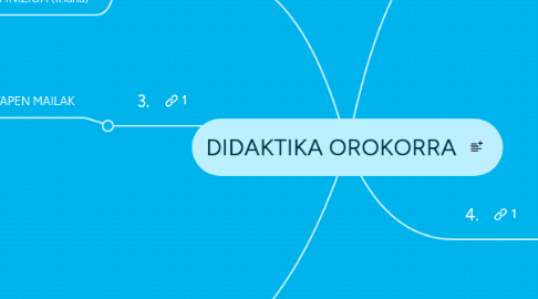 Mind Map: DIDAKTIKA OROKORRA