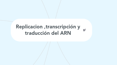 Mind Map: Replicacion ,transcripción y traducción del ARN