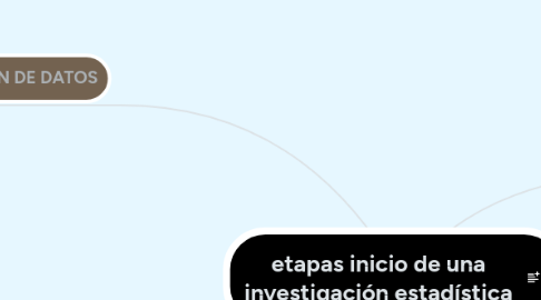 Mind Map: etapas inicio de una investigación estadística