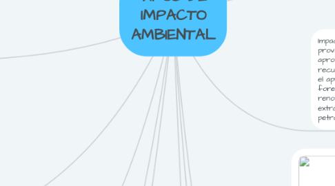 Mind Map: TIPOS DE IMPACTO AMBIENTAL