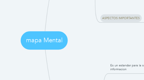Mind Map: mapa Mental