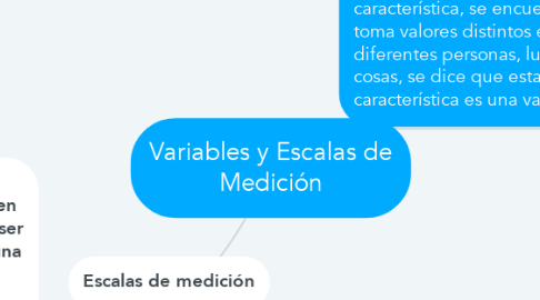 Mind Map: Variables y Escalas de Medición