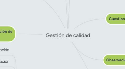 Mind Map: Gestión de calidad