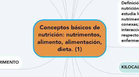 Mind Map: Conceptos básicos de nutrición: nutrimentos, alimento, alimentación, dieta. (1)