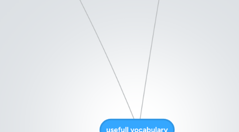 Mind Map: usefull vocabulary