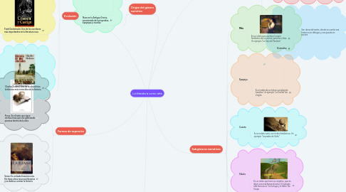 Mind Map: La literatura como arte