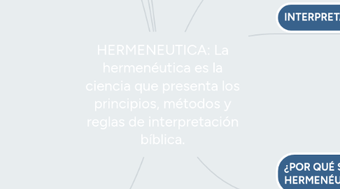 Mind Map: HERMENEUTICA: La hermenéutica es la ciencia que presenta los principios, métodos y reglas de interpretación bíblica.