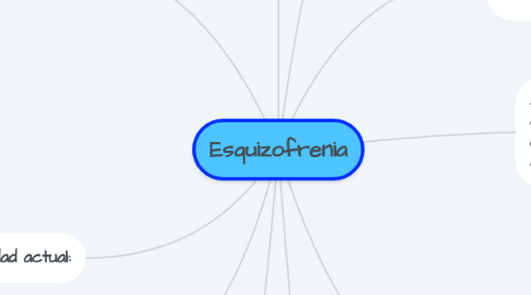 Mind Map: Esquizofrenia