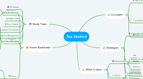 Mind Map: Top Student