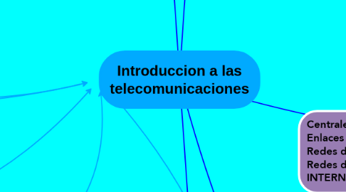Mind Map: Introduccion a las telecomunicaciones