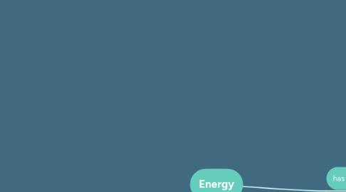 Mind Map: Energy