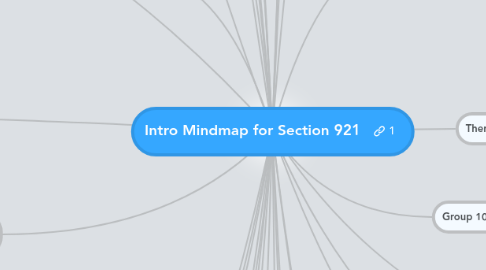 Mind Map: Intro Mindmap for Section 921