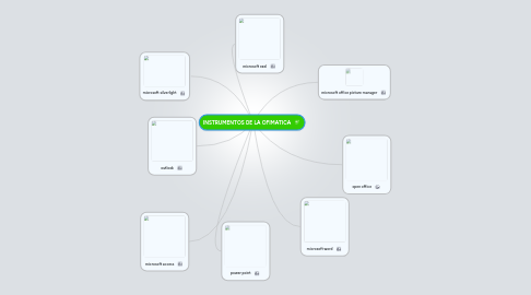 Mind Map: INSTRUMENTOS DE LA OFIMATICA