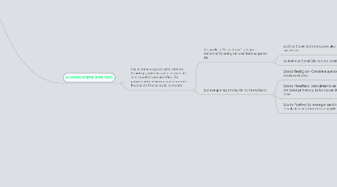 Mind Map: Precursores de la Sociología