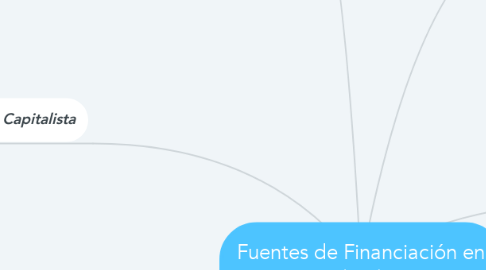 Mind Map: Fuentes de Financiación en Colombia