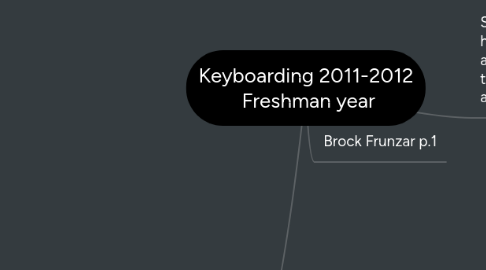 Mind Map: Keyboarding 2011-2012 Freshman year