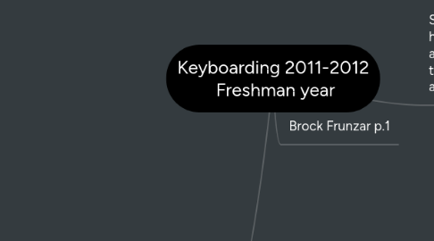 Mind Map: Keyboarding 2011-2012  Freshman year