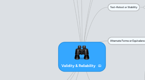 Mind Map: Validity & Reliability