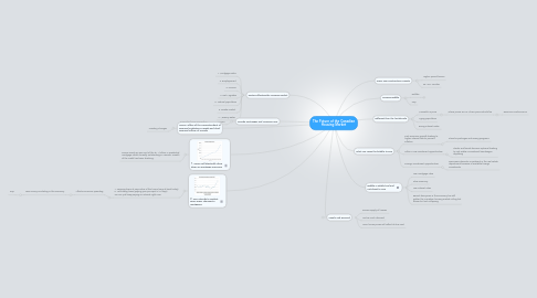 Mind Map: The Future of the Canadian Housing Market