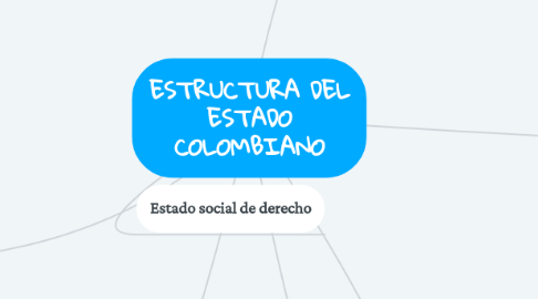 Mind Map: ESTRUCTURA DEL ESTADO COLOMBIANO