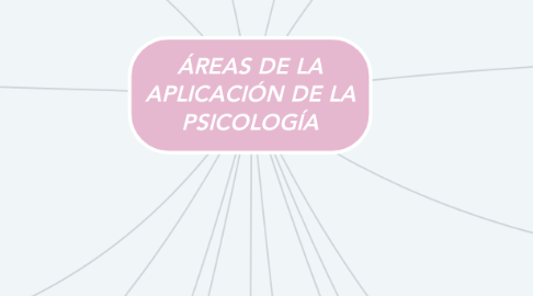 Mind Map: ÁREAS DE LA APLICACIÓN DE LA PSICOLOGÍA