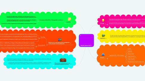 Mind Map: Acción psicosocial