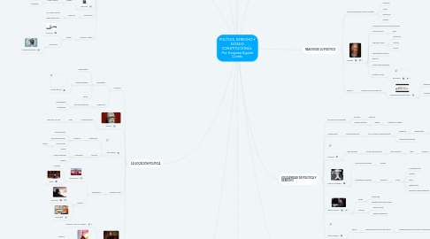 Mind Map: POLÍTICA, DERECHO Y ESTADO CONSTITUCIONAL Por: Itzayana Aguilar Cortés
